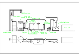 Batch Vacuum Frying Machine Flow Sheet